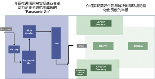 松下集團出展CES2025 展示前沿科技為未來賦能